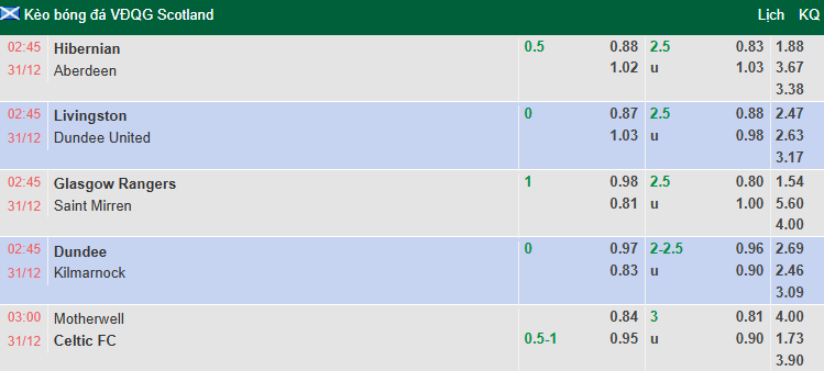 Nhận định, soi kèo Motherwell vs Celtic, 3h00 ngày 31/12: Tưng bừng bàn thắng - Ảnh 1