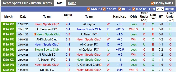 Nhận định, soi kèo Neom Sports vs Al Ittihad, 22h25 ngày 31/12: Long thể bất an - Ảnh 2