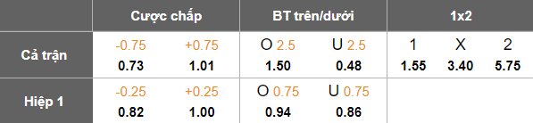 Nhận định, soi kèo Tractor vs Malavan, 20h00 ngày 30/12: Đối thủ yêu thích - Ảnh 5