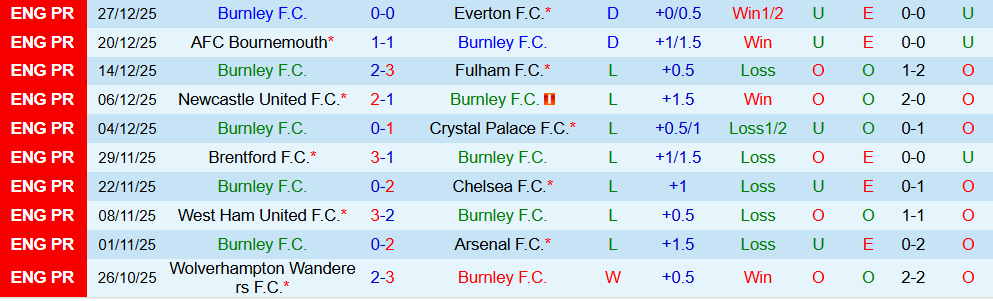 Soi kèo góc Burnley vs Newcastle, 02h30 ngày 31/12 - Ảnh 1