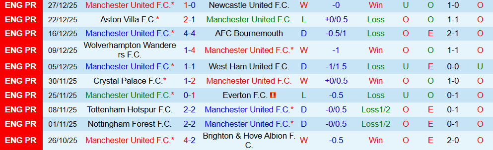 Soi kèo góc MU vs Wolves, 03h15 ngày 31/12 - Ảnh 1