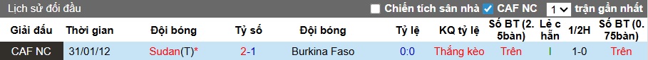 Chuy&ecirc;n gia Tony Ansell dự đo&aacute;n Sudan vs Burkina Faso, 23h00 ng&agrave;y 31/12 - Ảnh 2