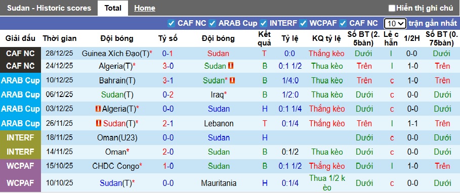 Chuy&ecirc;n gia Tony Ansell dự đo&aacute;n Sudan vs Burkina Faso, 23h00 ng&agrave;y 31/12 - Ảnh 4