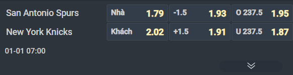 Nhận định b&oacute;ng rổ San Antonio Spurs vs New York Knicks, 07h00 ng&agrave;y 1/1: Chấm dứt c&aacute;i dớp - Ảnh 1