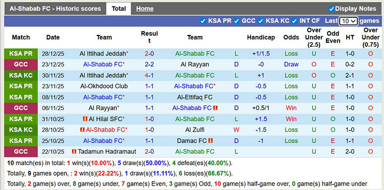 Nhận định, soi kèo Al-Shabab vs Al-Qadsiah, 0h30 ngày 1/1: Mở hội - Ảnh 5