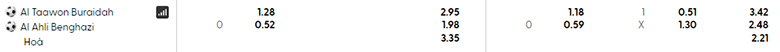 Nhận định, soi kèo Al Taawun vs Al Ahli Benghazi, 20h00 ngày 31/12: Chia điểm? - Ảnh 6