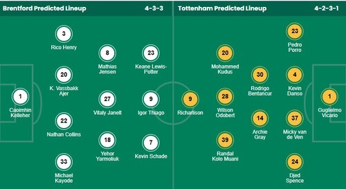 Nhận định, soi kèo Brentford vs Tottenham - Ảnh 1