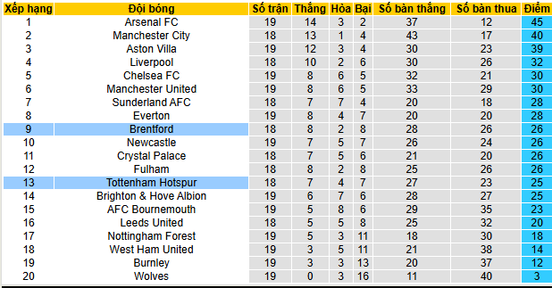 Nhận định, soi kèo Brentford vs Tottenham - Ảnh 5