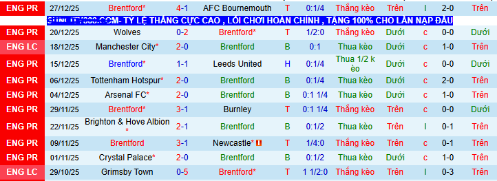 Nhận định, soi kèo Brentford vs Tottenham - Ảnh 7