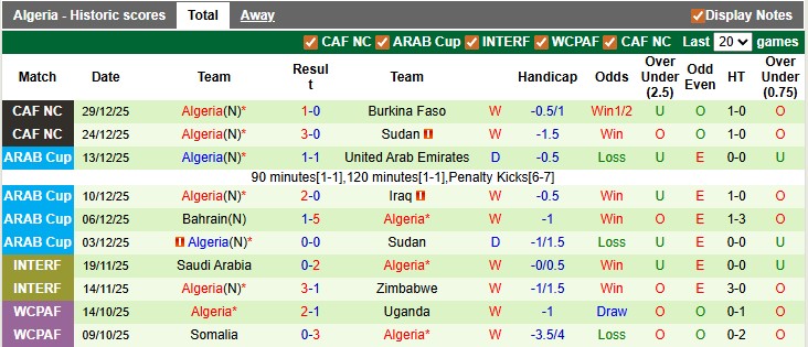 Nhận định, soi kèo Guinea Xích Đạo vs Algeria, 23h00 ngày 31/12: Khẳng định vị thế - Ảnh 2