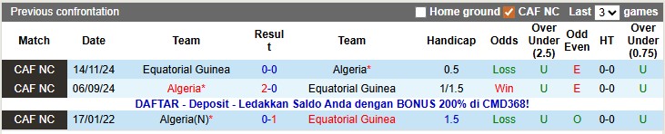 Nhận định, soi kèo Guinea Xích Đạo vs Algeria, 23h00 ngày 31/12: Khẳng định vị thế - Ảnh 3