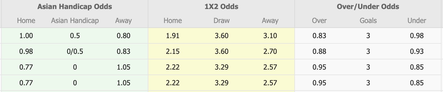 Nhận định, soi kèo Nữ Central Coast Mariners vs Nữ Brisbane Roar, 12h15 ngày 31/12: Ám ảnh xa nhà - Ảnh 1