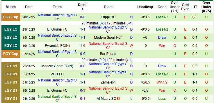 Nhận định, soi kèo Petrojet vs National Bank of Egypt, 22h00 ngày 31/12: Đối thủ xứng tầm - Ảnh 3
