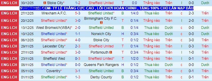 Nhận định, soi kèo Sheffield United vs Leicester - Ảnh 1