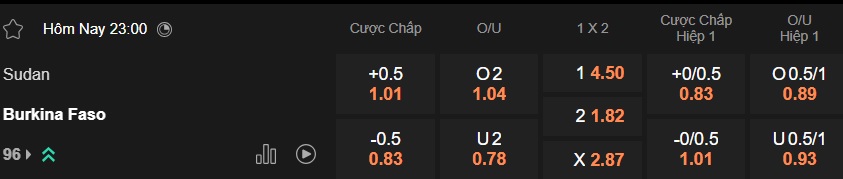 Nhận định, soi kèo Sudan vs Burkina Faso, 23h00 ngày 31/12: Bắn hạ Chim ưng Jediane - Ảnh 5