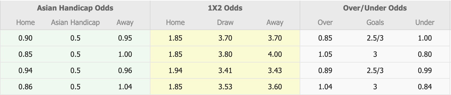 Nhận định, soi kèo Western Sydney Wanderers vs Macarthur, 15h00 ngày 1/1: Tiếp tục chìm - Ảnh 1