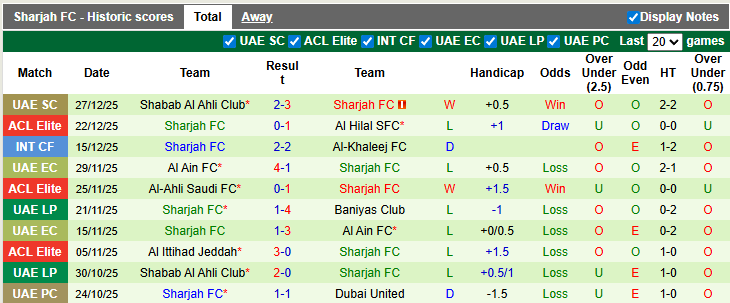 Nhận định, soi kèo Al Ain vs Sharjah, 22h45 ngày 2/1: Giữ chặt ngôi đầu - Ảnh 2