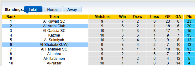 Nhận định, soi kèo Al-Shabab vs Al-Arabi Club, 22h40 ngày 2/1: Bắt nạt tân binh - Ảnh 4