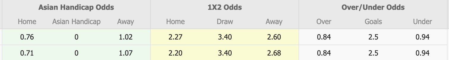 Nhận định, soi kèo Al Wasl vs Al Wahda, 19h55 ngày 2/1: Tin vào Al Wahda - Ảnh 1