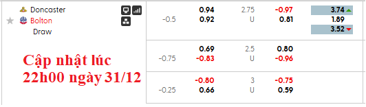 Nhận định, soi kèo Doncaster vs Bolton, 22h00 ngày 1/1: Đâu dễ cho cửa trên - Ảnh 6