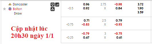 Nhận định, soi kèo Doncaster vs Bolton, 22h00 ngày 1/1: Đâu dễ cho cửa trên - Ảnh 7