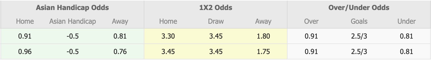 Nhận định, soi kèo Hapoel Kfar Saba vs Maccabi Petah Tikva, 20h00 ngày 2/1: Đòi nợ lượt đi - Ảnh 1