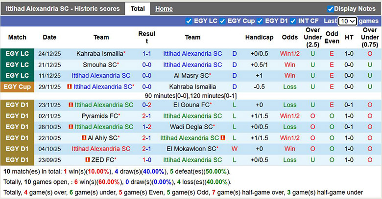Nhận định, soi kèo Ittihad Alexandria vs Zamalek, 22h ngày 1/1: Chênh lệch - Ảnh 2