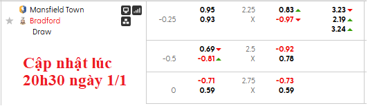 Nhận định, soi kèo Mansfield vs Bradford, 22h00 ngày 1/1: Bụt chùa nhà mất thiêng - Ảnh 7