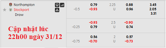 Nhận định, soi kèo Northampton vs Stockport, 22h00 ngày 1/1: Chủ nhà phập phù - Ảnh 5