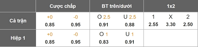 Nhận định, soi kèo Treasure Beach vs Chapelton, 3h00 ngày 2/1: Ưu thế sân nhà - Ảnh 7