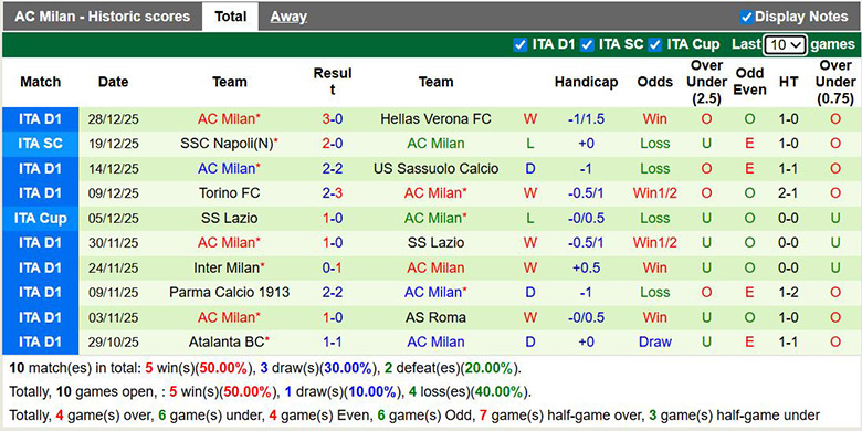 Chuy&ecirc;n gia dự đo&aacute;n Cagliari vs AC Milan, 2h45 ng&agrave;y 3/1 - Ảnh 3