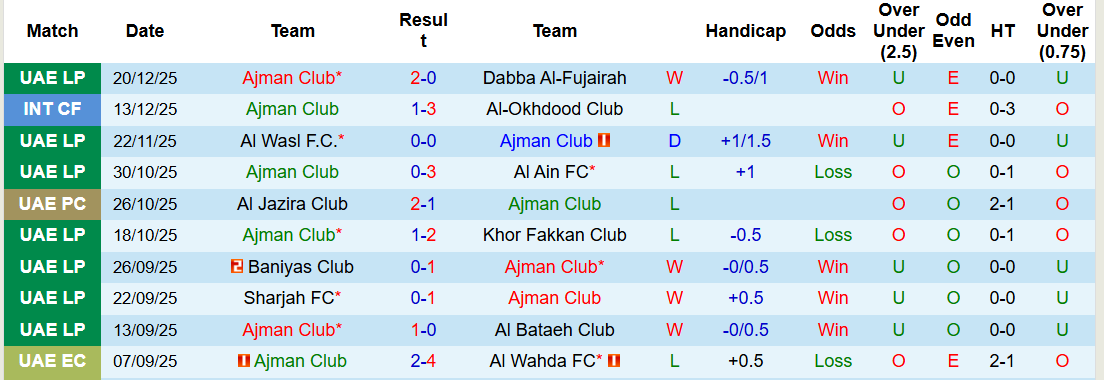 Nhận định, soi kèo Ajman Club vs Ittihad Kalba, 19h55 ngày 3/1: Món quà đầu năm - Ảnh 2