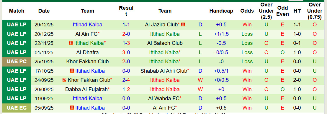 Nhận định, soi kèo Ajman Club vs Ittihad Kalba, 19h55 ngày 3/1: Món quà đầu năm - Ảnh 3