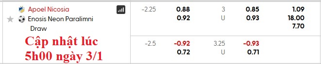 Nhận định, soi kèo APOEL vs Enosis Neon Paralimni, 23h00 ngày 3/1: Khách quá kém cỏi - Ảnh 5
