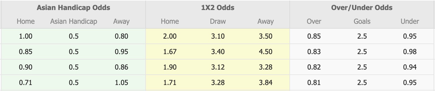 Nhận định, soi kèo Borneo Samarinda vs PSM Makassar, 15h30 ngày 3/1: Bất phân thắng bại - Ảnh 1