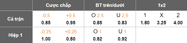 Nhận định, soi kèo Hapoel Rishon LeZion vs Hapoel Afula, 20h00 ngày 2/1: Đối thủ yêu thích - Ảnh 5