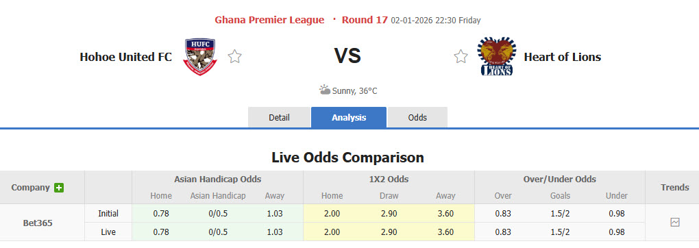 Nhận định, soi kèo Hohoe United vs Heart of Lions, 22h30 ngày 2/1: Giải cơn khát chiến thắng - Ảnh 1