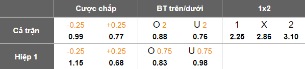 Nhận định, soi kèo Kafr Qasim vs Hapoel Acre, 20h00 ngày 2/1: Hết bất bại - Ảnh 5