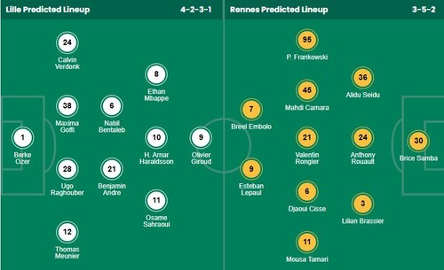 Nhận định, soi kèo Lille vs Rennes - Ảnh 1
