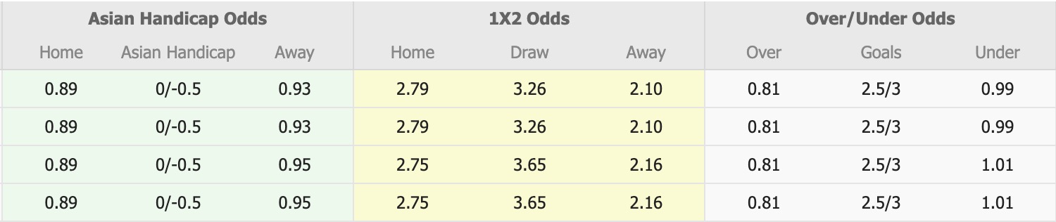 Nhận định, soi kèo Nữ Brisbane Roar vs Nữ Wellington Phoenix, 15h45 ngày 3/1: Thắng lợi thứ 3 liên tiếp - Ảnh 1