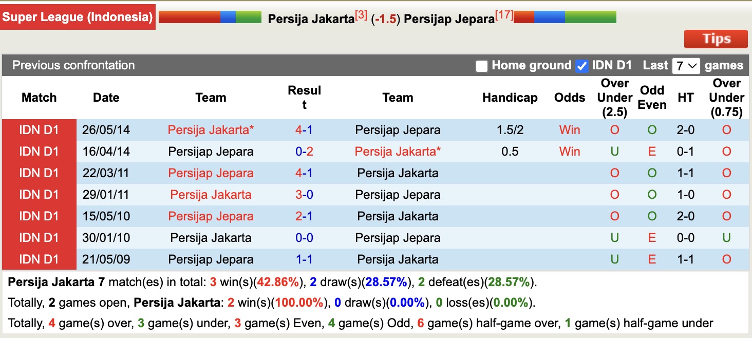 Nhận định, soi kèo Persija Jakarta vs Persijap Jepara, 15h30 ngày 3/1: Bắt nạt Persijap Jepara - Ảnh 4