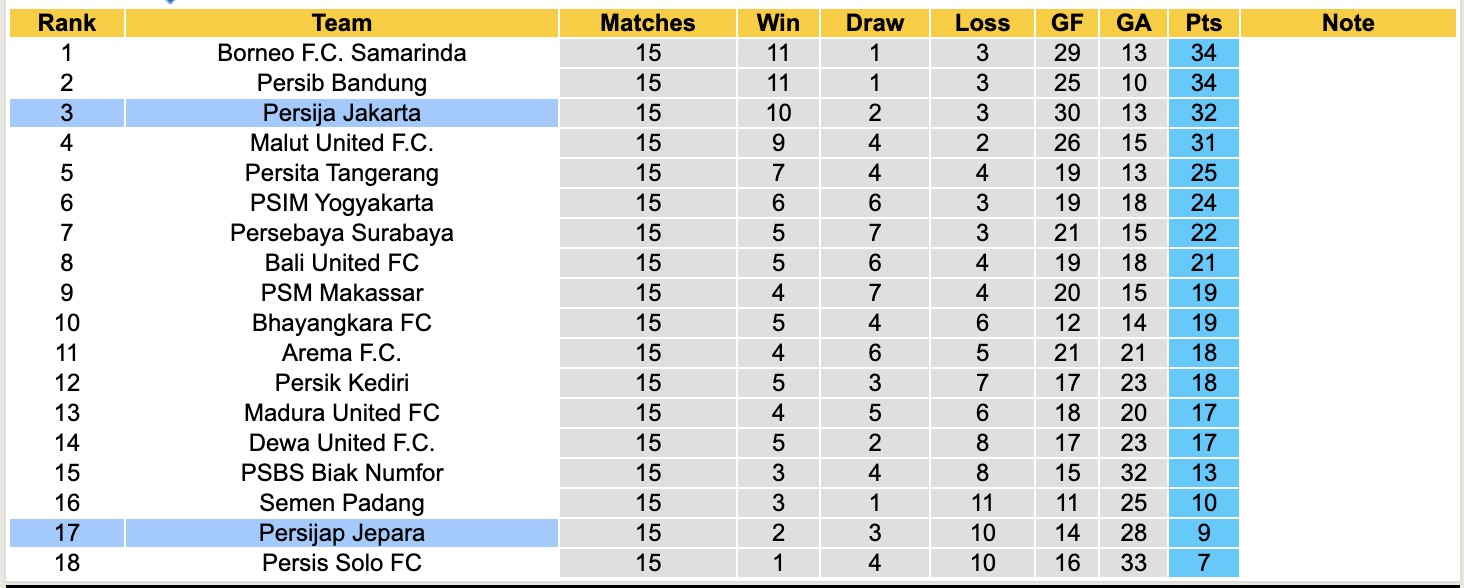 Nhận định, soi kèo Persija Jakarta vs Persijap Jepara, 15h30 ngày 3/1: Bắt nạt Persijap Jepara - Ảnh 5