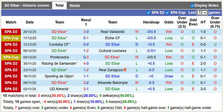 Nhận định, soi kèo SD Eibar vs Mirandes, 2h30 ngày 3/1: Chung kết ngược - Ảnh 2