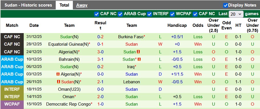 Nhận định, soi kèo Senegal vs Sudan, 23h00 ngày 3/1: Vé nằm trong túi - Ảnh 2