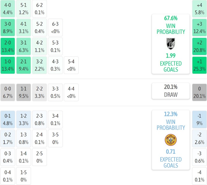 Nhận định, soi kèo Vitoria Guimaraes vs Nacional, 3h45 ngày 3/1: Phong độ trái ngược - Ảnh 8