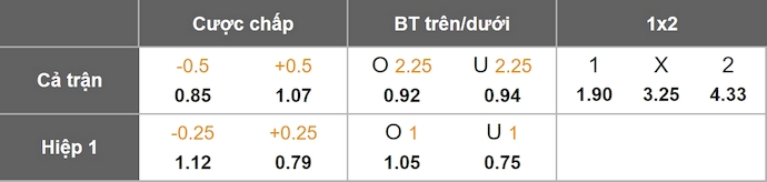 Nhận định, soi kèo Vitoria Guimaraes vs Nacional, 3h45 ngày 3/1: Phong độ trái ngược - Ảnh 11