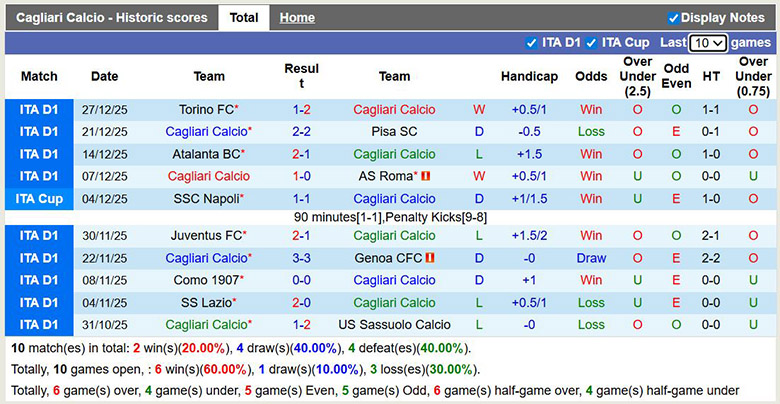Siêu máy tính dự đoán Cagliari vs AC Milan, 2h45 ngày 3/1 - Ảnh 2