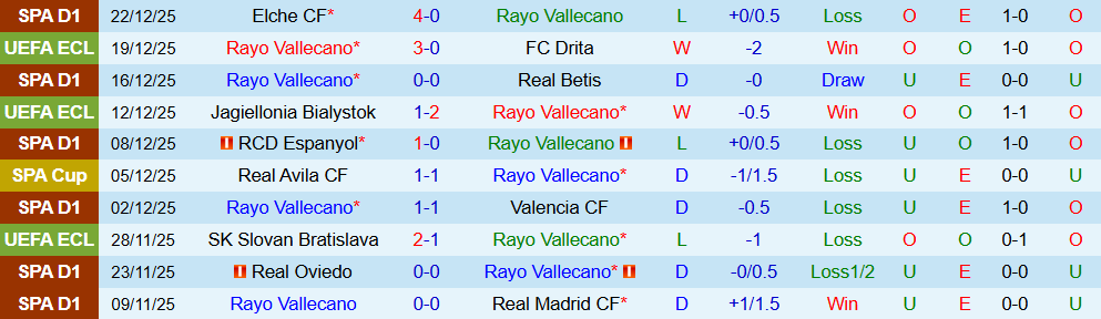 Soi kèo góc Rayo Vallecano vs Getafe, 03h00 ngày 03/01 - Ảnh 1