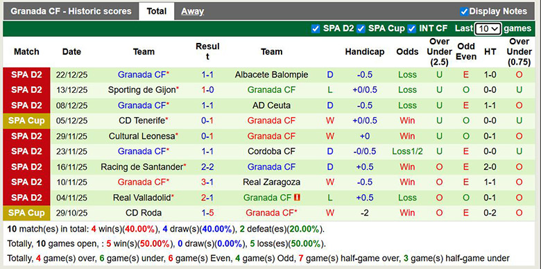 Nhận định, soi kèo Almeria vs Granada, 22h15 ngày 3/1: Tìm lại chính mình - Ảnh 3