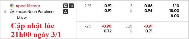 Nhận định, soi kèo APOEL vs Enosis Neon Paralimni, 23h00 ngày 3/1: Khách quá kém cỏi - Ảnh 6